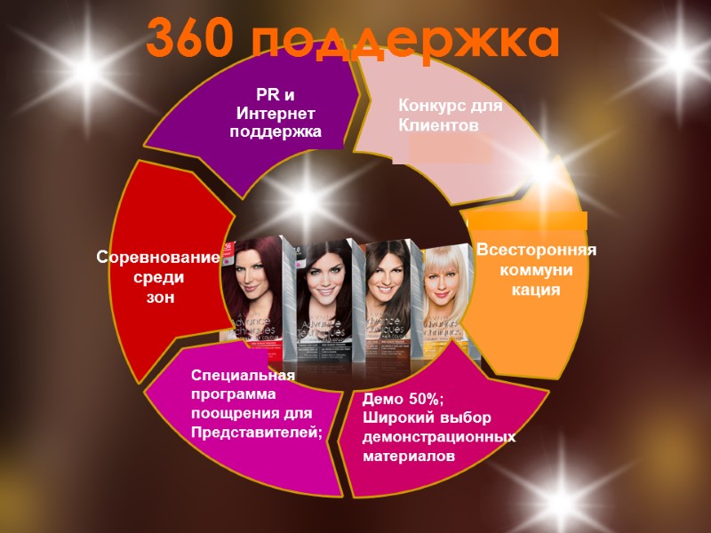 Всесторонняя коммуни кация Конкурс для Клиентов 360 поддержка